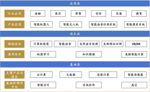 融中研究 2024年人工智能應(yīng)用軟件開發(fā)行業(yè)報(bào)告附實(shí)踐案例與趨勢(shì)洞察